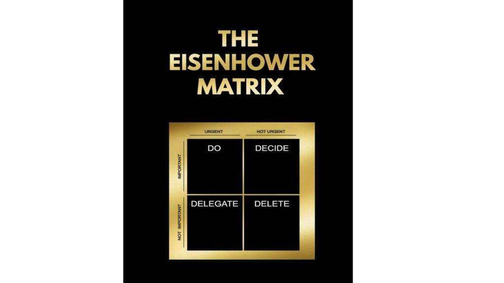 "Eisenhower Matrix used to boost your daily productivity"