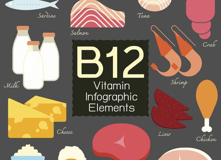 Top Supplements with B12 and Active Folate